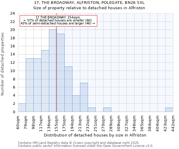 17, THE BROADWAY, ALFRISTON, POLEGATE, BN26 5XL: Size of property relative to detached houses in Alfriston