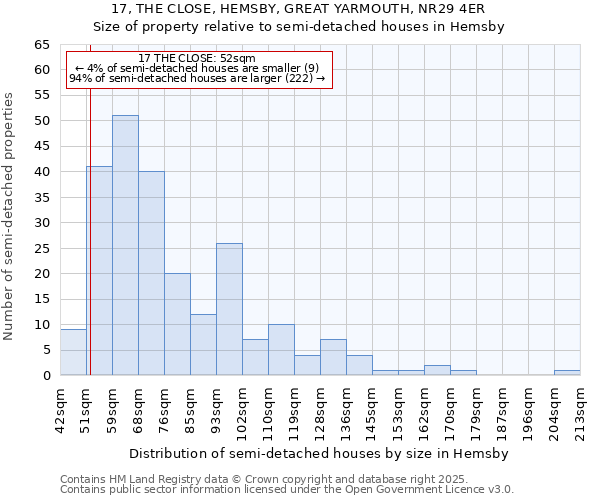 17, THE CLOSE, HEMSBY, GREAT YARMOUTH, NR29 4ER: Size of property relative to detached houses in Hemsby