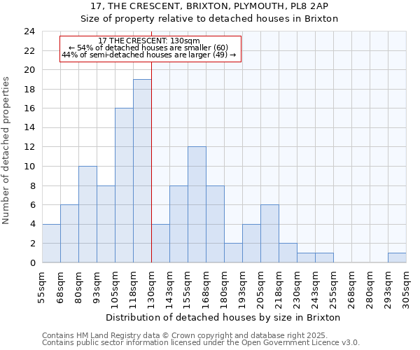 17, THE CRESCENT, BRIXTON, PLYMOUTH, PL8 2AP: Size of property relative to detached houses in Brixton