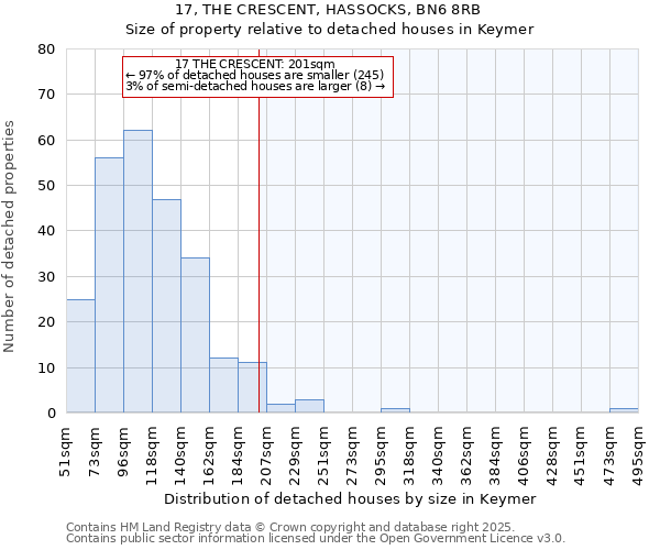 17, THE CRESCENT, HASSOCKS, BN6 8RB: Size of property relative to detached houses in Keymer