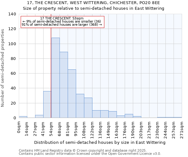 17, THE CRESCENT, WEST WITTERING, CHICHESTER, PO20 8EE: Size of property relative to detached houses in East Wittering