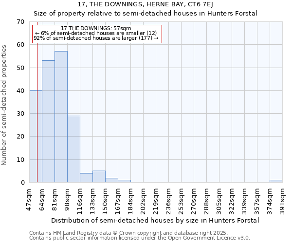 17, THE DOWNINGS, HERNE BAY, CT6 7EJ: Size of property relative to detached houses in Hunters Forstal