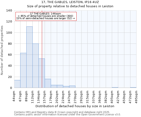 17, THE GABLES, LEISTON, IP16 4UZ: Size of property relative to detached houses in Leiston