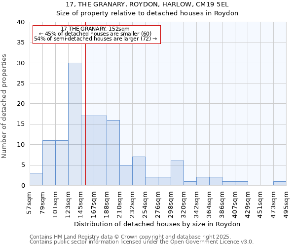 17, THE GRANARY, ROYDON, HARLOW, CM19 5EL: Size of property relative to detached houses in Roydon