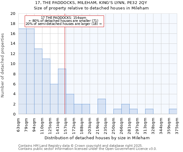 17, THE PADDOCKS, MILEHAM, KING'S LYNN, PE32 2QY: Size of property relative to detached houses in Mileham