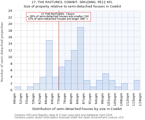 17, THE PASTURES, COWBIT, SPALDING, PE12 6FL: Size of property relative to detached houses in Cowbit