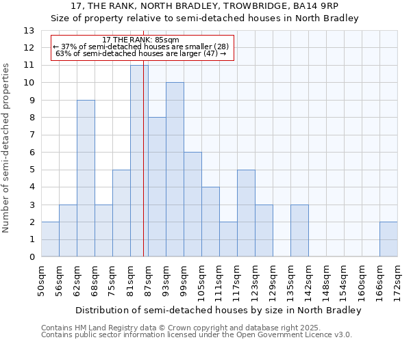 17, THE RANK, NORTH BRADLEY, TROWBRIDGE, BA14 9RP: Size of property relative to detached houses in North Bradley