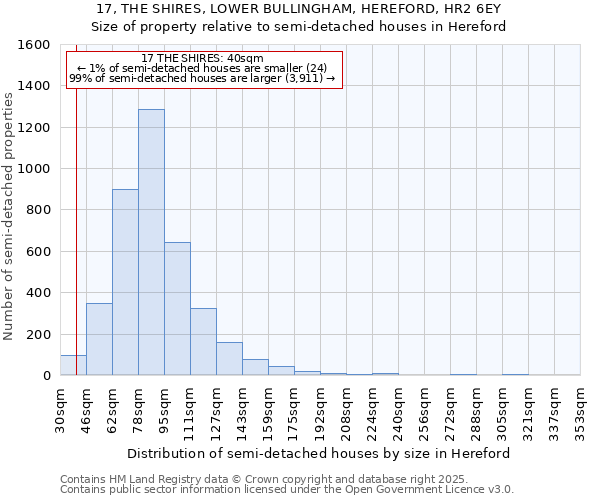 17, THE SHIRES, LOWER BULLINGHAM, HEREFORD, HR2 6EY: Size of property relative to detached houses in Hereford