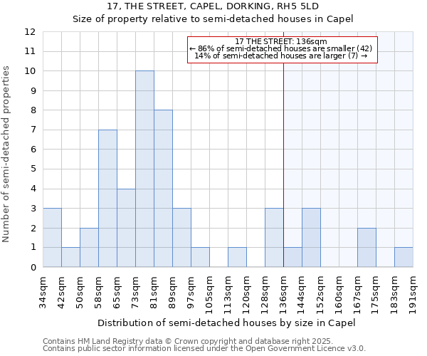 17, THE STREET, CAPEL, DORKING, RH5 5LD: Size of property relative to detached houses in Capel