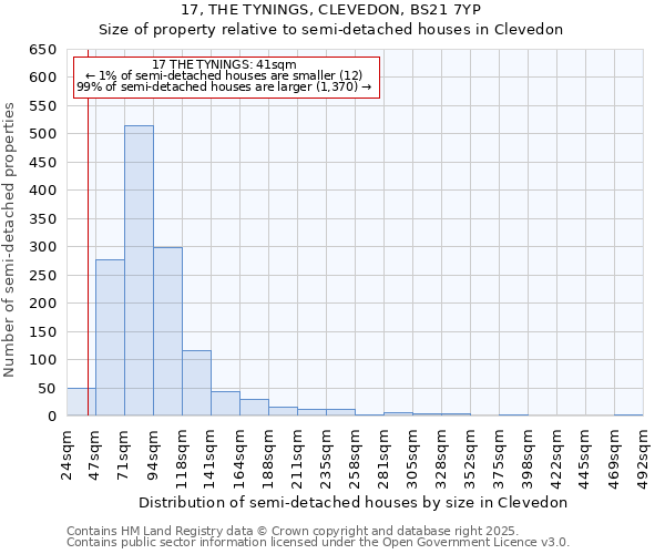 17, THE TYNINGS, CLEVEDON, BS21 7YP: Size of property relative to detached houses in Clevedon