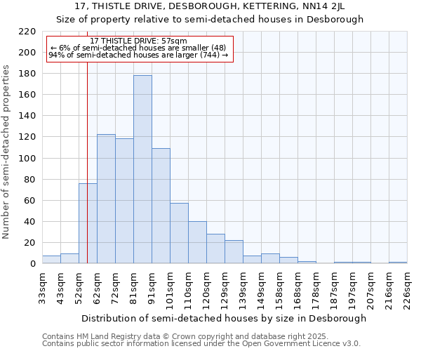 17, THISTLE DRIVE, DESBOROUGH, KETTERING, NN14 2JL: Size of property relative to detached houses in Desborough