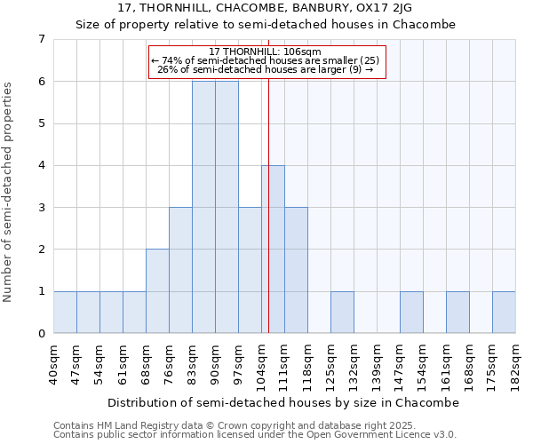 17, THORNHILL, CHACOMBE, BANBURY, OX17 2JG: Size of property relative to detached houses in Chacombe