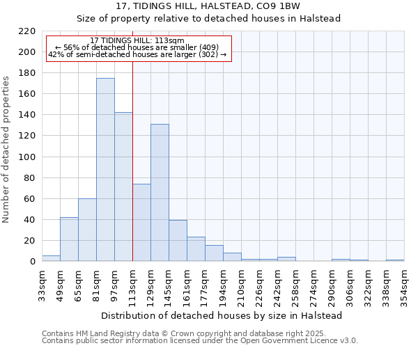 17, TIDINGS HILL, HALSTEAD, CO9 1BW: Size of property relative to detached houses in Halstead