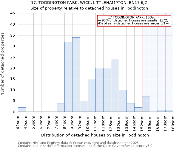 17, TODDINGTON PARK, WICK, LITTLEHAMPTON, BN17 6JZ: Size of property relative to detached houses in Toddington