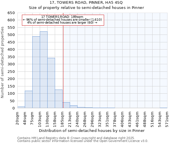 17, TOWERS ROAD, PINNER, HA5 4SQ: Size of property relative to detached houses in Pinner