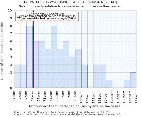 17, TWO FIELDS WAY, BAWDESWELL, DEREHAM, NR20 4TQ: Size of property relative to detached houses in Bawdeswell