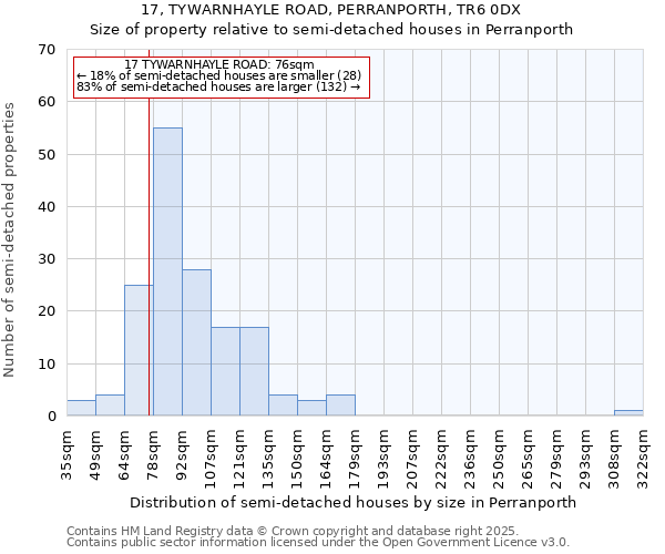 17, TYWARNHAYLE ROAD, PERRANPORTH, TR6 0DX: Size of property relative to detached houses in Perranporth