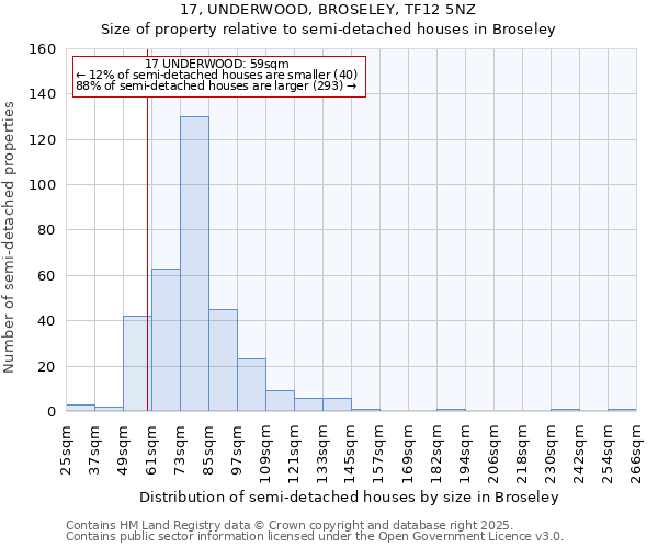 17, UNDERWOOD, BROSELEY, TF12 5NZ: Size of property relative to detached houses in Broseley