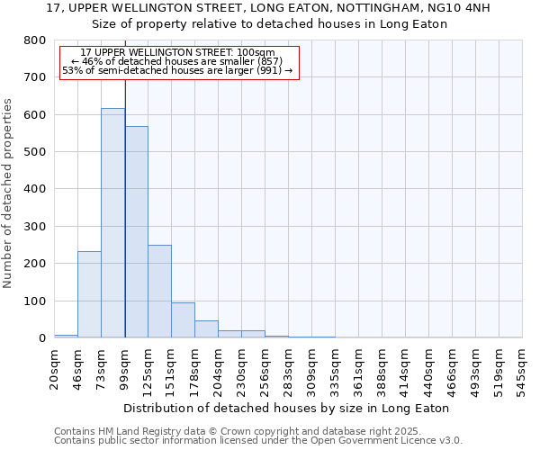 17, UPPER WELLINGTON STREET, LONG EATON, NOTTINGHAM, NG10 4NH: Size of property relative to detached houses in Long Eaton