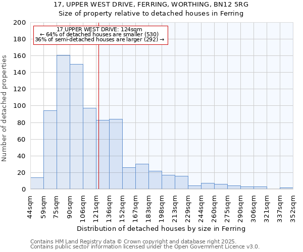 17, UPPER WEST DRIVE, FERRING, WORTHING, BN12 5RG: Size of property relative to detached houses in Ferring