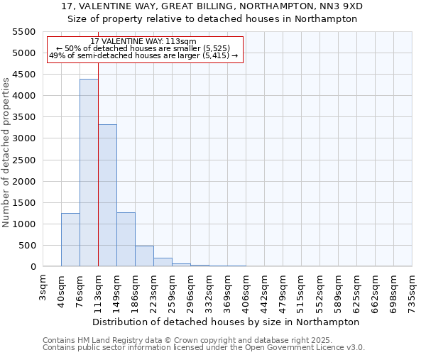 17, VALENTINE WAY, GREAT BILLING, NORTHAMPTON, NN3 9XD: Size of property relative to detached houses in Northampton