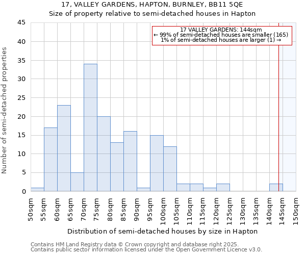 17, VALLEY GARDENS, HAPTON, BURNLEY, BB11 5QE: Size of property relative to detached houses in Hapton