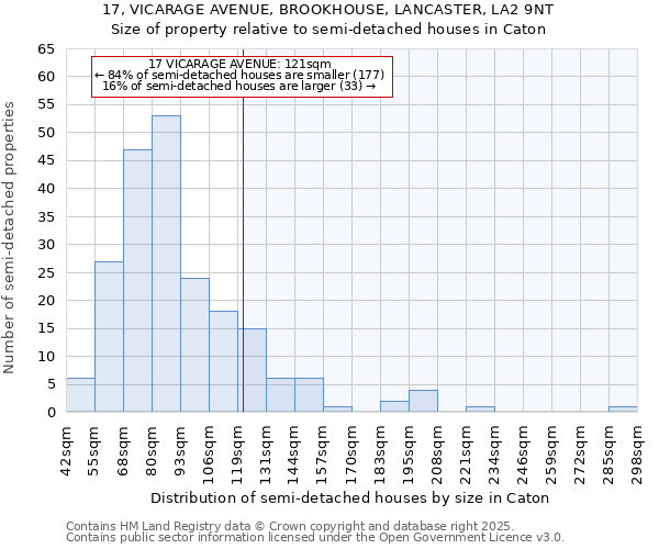 17, VICARAGE AVENUE, BROOKHOUSE, LANCASTER, LA2 9NT: Size of property relative to detached houses in Caton