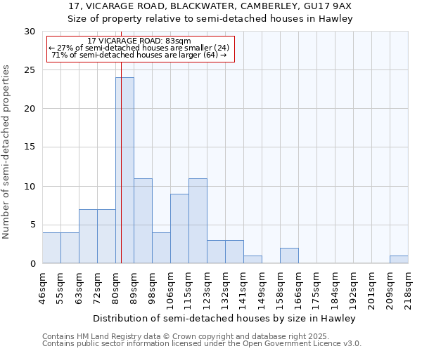 17, VICARAGE ROAD, BLACKWATER, CAMBERLEY, GU17 9AX: Size of property relative to detached houses in Hawley