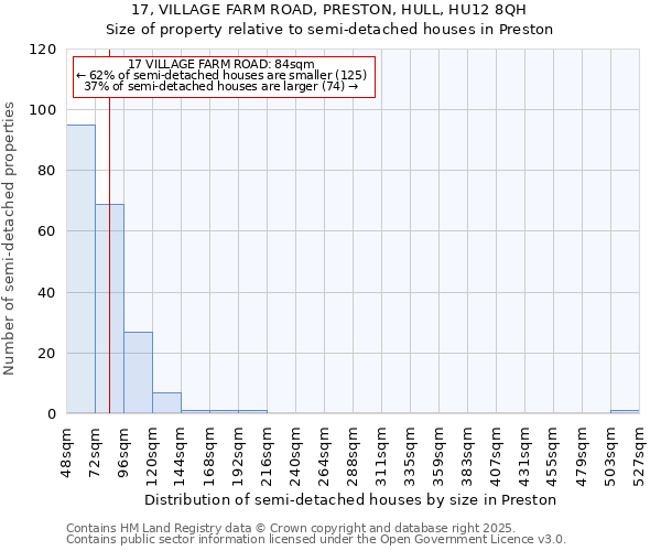 17, VILLAGE FARM ROAD, PRESTON, HULL, HU12 8QH: Size of property relative to detached houses in Preston