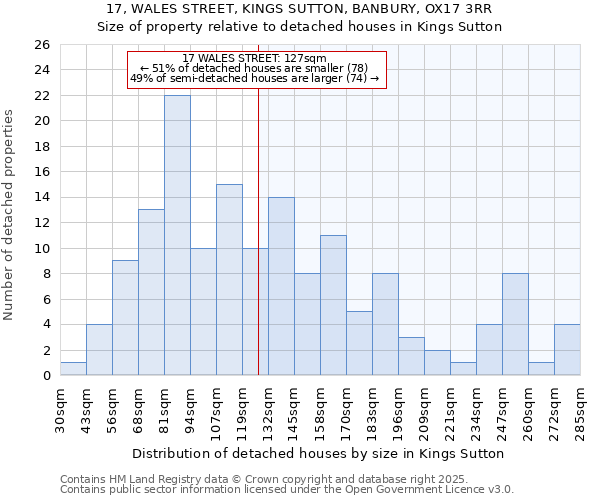 17, WALES STREET, KINGS SUTTON, BANBURY, OX17 3RR: Size of property relative to detached houses in Kings Sutton