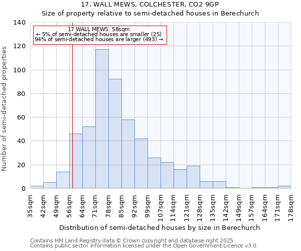 17, WALL MEWS, COLCHESTER, CO2 9GP: Size of property relative to detached houses in Berechurch