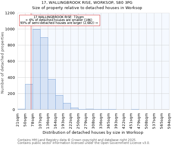 17, WALLINGBROOK RISE, WORKSOP, S80 3PG: Size of property relative to detached houses in Worksop