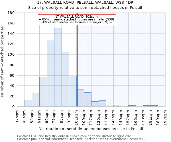 17, WALSALL ROAD, PELSALL, WALSALL, WS3 4DP: Size of property relative to detached houses in Pelsall