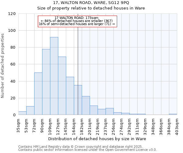 17, WALTON ROAD, WARE, SG12 9PQ: Size of property relative to detached houses in Ware