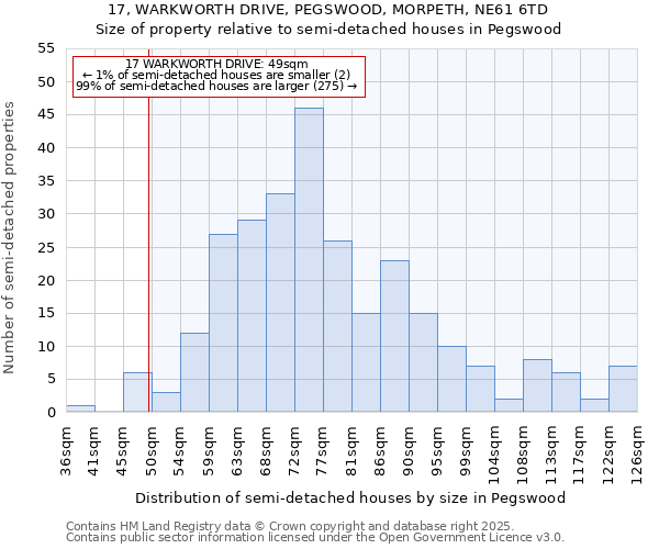 17, WARKWORTH DRIVE, PEGSWOOD, MORPETH, NE61 6TD: Size of property relative to detached houses in Pegswood