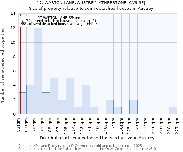 17, WARTON LANE, AUSTREY, ATHERSTONE, CV9 3EJ: Size of property relative to detached houses in Austrey