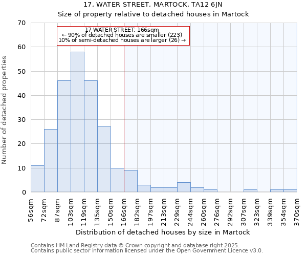 17, WATER STREET, MARTOCK, TA12 6JN: Size of property relative to detached houses in Martock