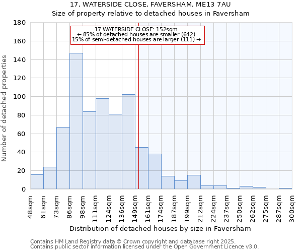 17, WATERSIDE CLOSE, FAVERSHAM, ME13 7AU: Size of property relative to detached houses in Faversham