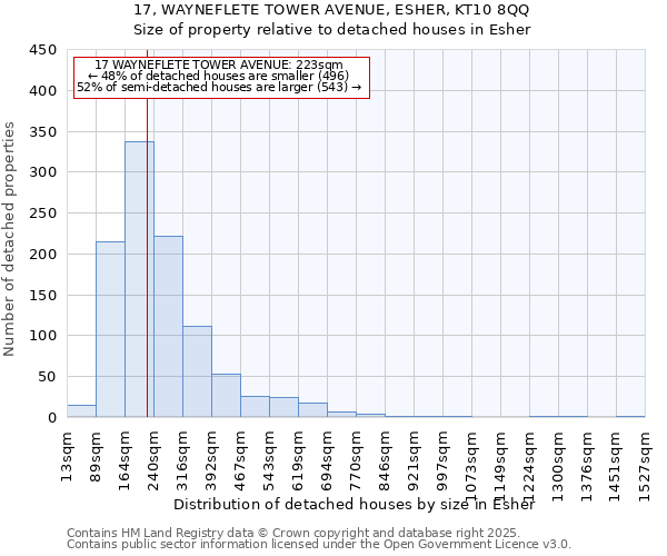 17, WAYNEFLETE TOWER AVENUE, ESHER, KT10 8QQ: Size of property relative to detached houses in Esher