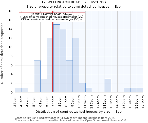 17, WELLINGTON ROAD, EYE, IP23 7BG: Size of property relative to detached houses in Eye