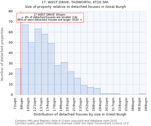 17, WEST DRIVE, TADWORTH, KT20 5PA: Size of property relative to detached houses in Great Burgh