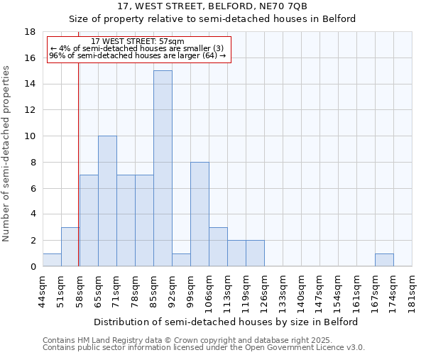 17, WEST STREET, BELFORD, NE70 7QB: Size of property relative to detached houses in Belford