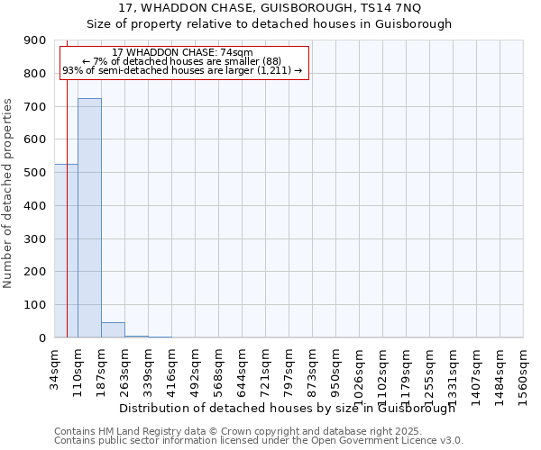 17, WHADDON CHASE, GUISBOROUGH, TS14 7NQ: Size of property relative to detached houses in Guisborough