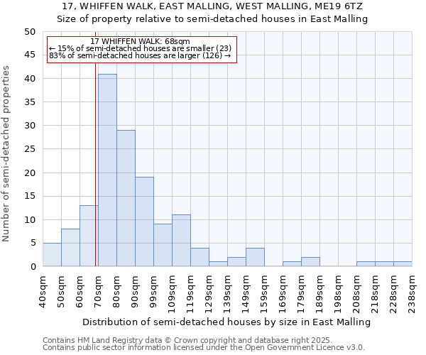 17, WHIFFEN WALK, EAST MALLING, WEST MALLING, ME19 6TZ: Size of property relative to detached houses in East Malling