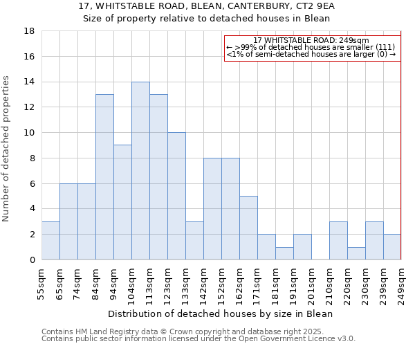 17, WHITSTABLE ROAD, BLEAN, CANTERBURY, CT2 9EA: Size of property relative to detached houses in Blean