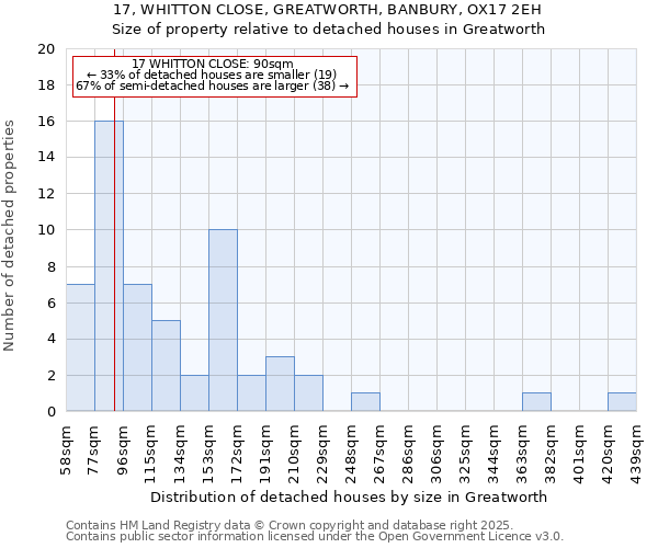 17, WHITTON CLOSE, GREATWORTH, BANBURY, OX17 2EH: Size of property relative to detached houses in Greatworth