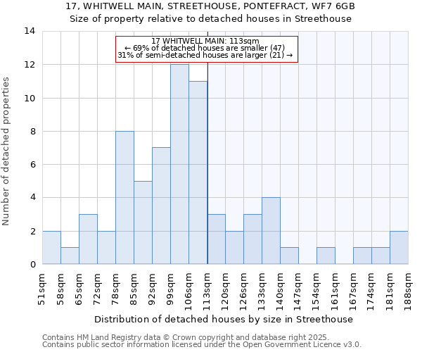 17, WHITWELL MAIN, STREETHOUSE, PONTEFRACT, WF7 6GB: Size of property relative to detached houses in Streethouse