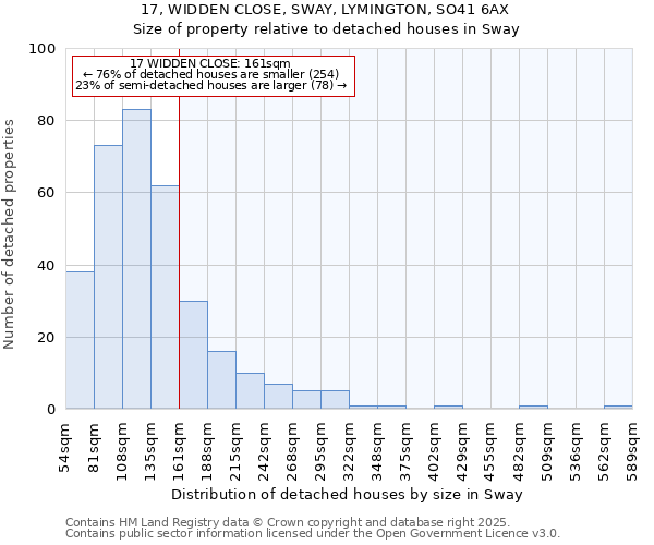 17, WIDDEN CLOSE, SWAY, LYMINGTON, SO41 6AX: Size of property relative to detached houses in Sway