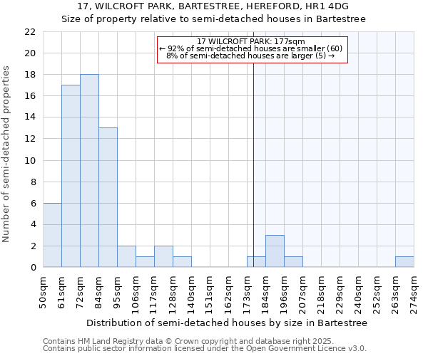 17, WILCROFT PARK, BARTESTREE, HEREFORD, HR1 4DG: Size of property relative to detached houses in Bartestree