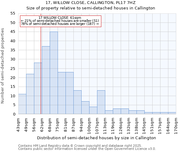 17, WILLOW CLOSE, CALLINGTON, PL17 7HZ: Size of property relative to detached houses in Callington